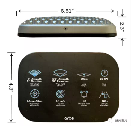 Arbe — 新一代 4D 成像雷达