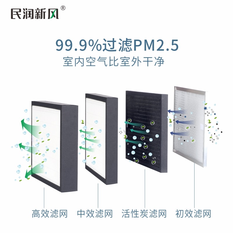 民润新风系统电子净化消毒杀菌净化室内空气新风机