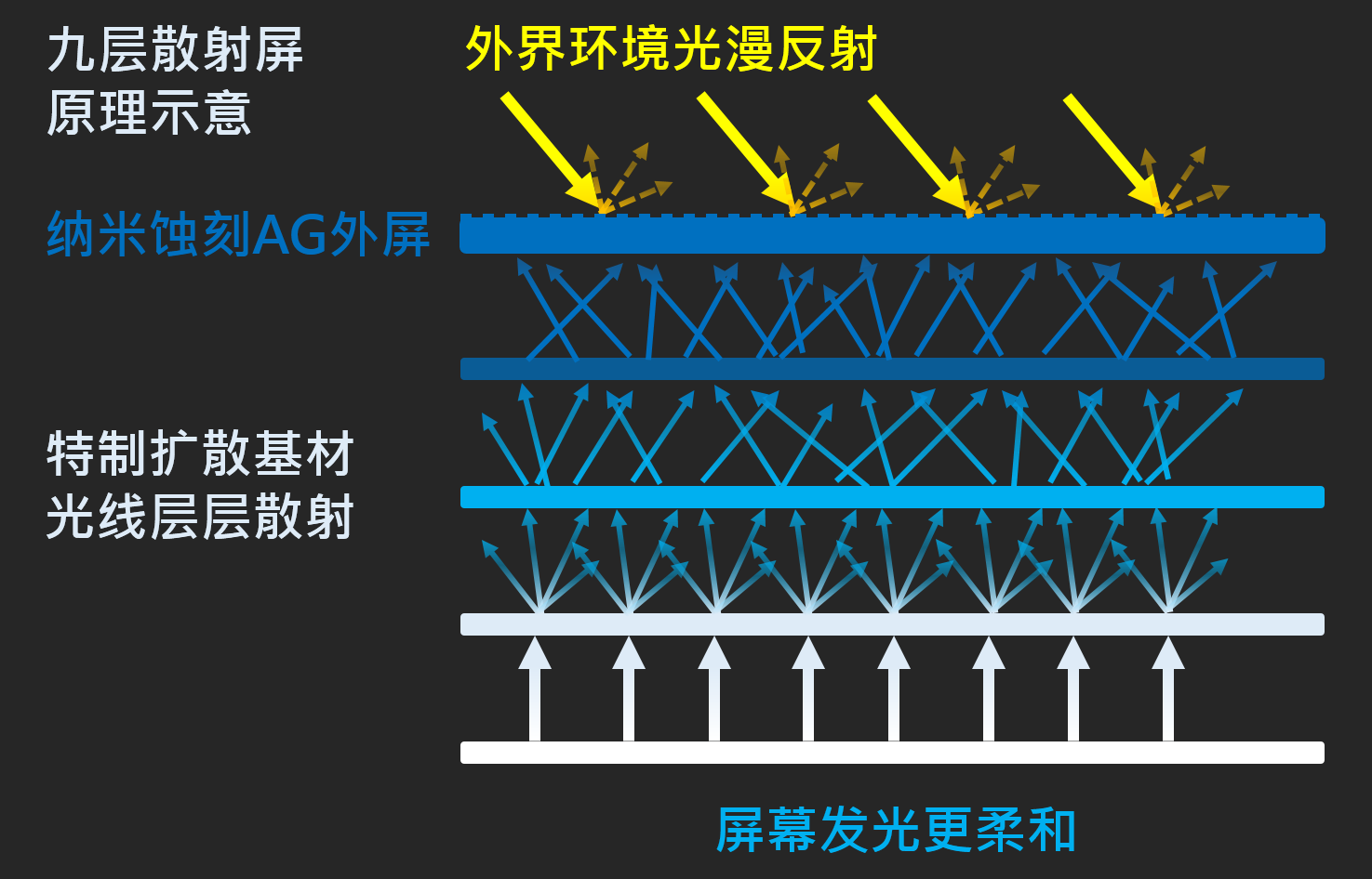 要开学了，给孩子用平板，护眼很重要！首选小天才护眼平板