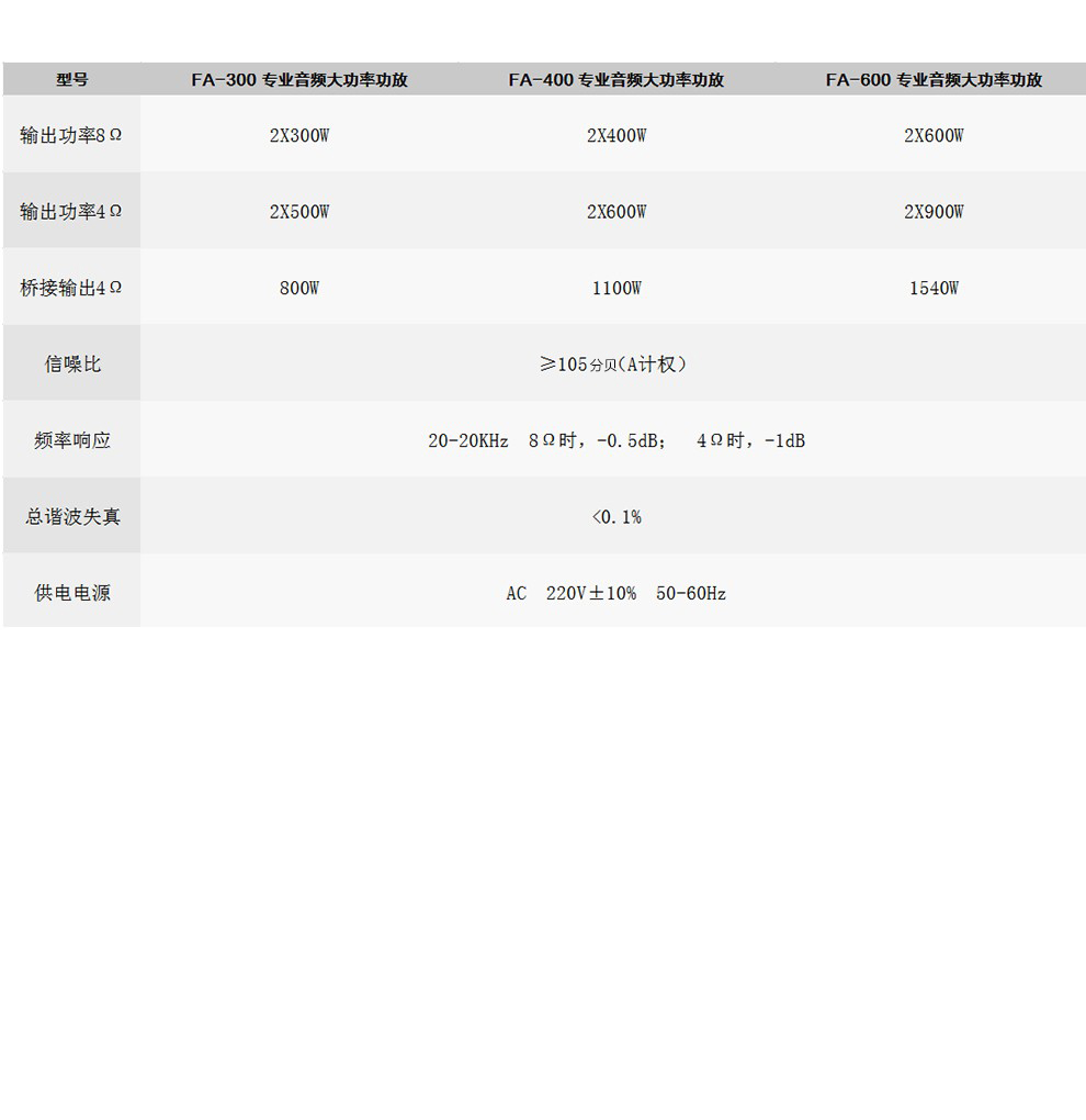 惠威公共广播（HiVi-Swans）FA系列专业音频大功率功放系列