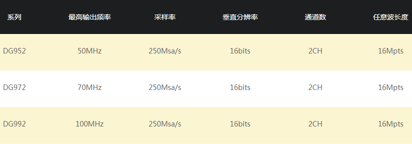 WK-DG992函數/任意波形發生器 DG900系列