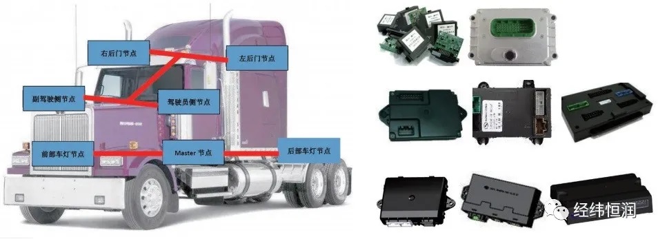 車身網絡控制器