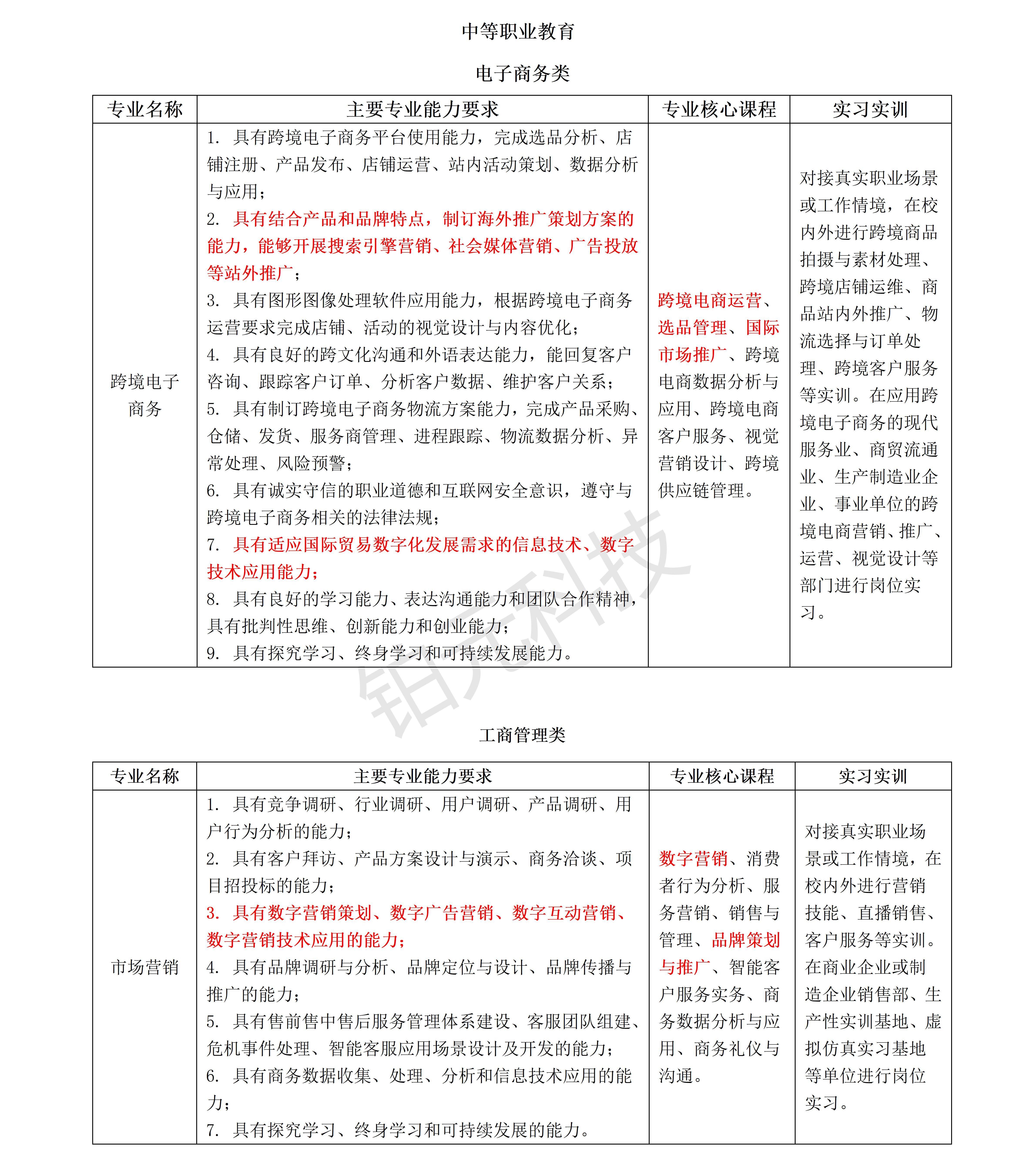 新版《职业教育专业简介》发布，助力职业教育专业升级