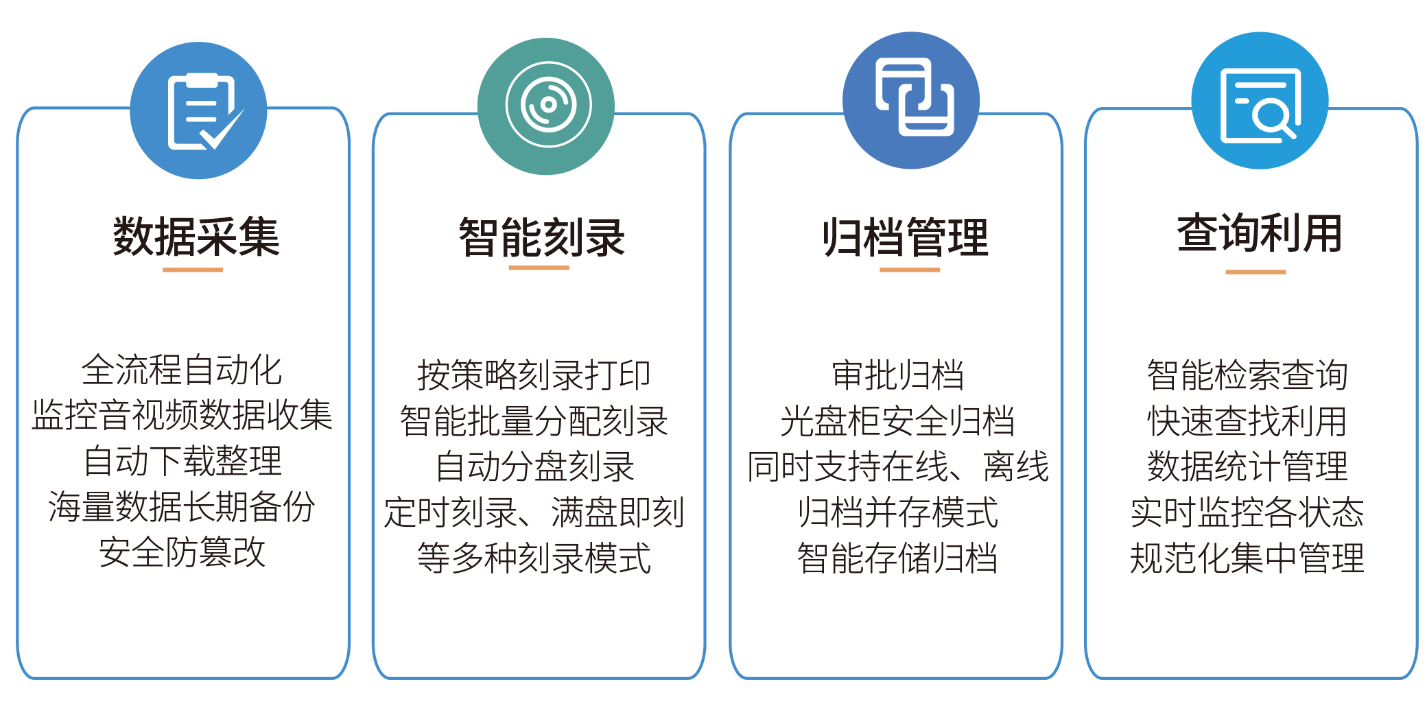 派美雅视频归档管理平台助力云庭审音视频全自动刻录归档