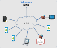 信而泰XINERTEL X-Launch IP网络性能测试工具