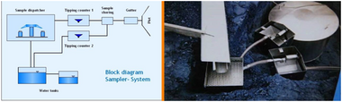 UGT径流水蚀监测系统（Run-off System）