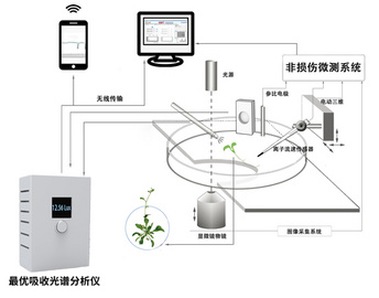 吸收光谱分析仪