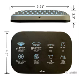 Arbe — 新一代 4D 成像雷达