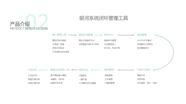 万学网教培SCRM系统