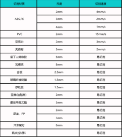 方需科技 HUC-500T超声波切割机