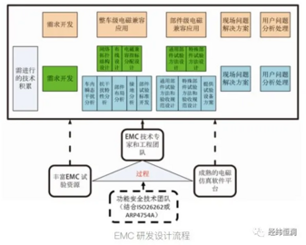 CST — 電磁及EMC仿真工具