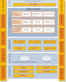 中科助腾品牌  软件及平台系统    [学校教学生活环境管理]