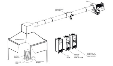 FTT评估电池储能系统热失控火焰蔓延的测试方法UL 9540A