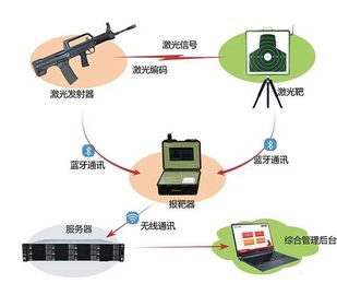 RXIRY昕锐-激光打靶训练系统