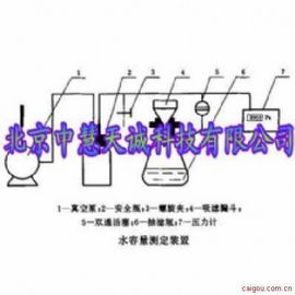 活性炭水容量测定装置/煤质颗粒活性炭水分测定仪型号：SKF-06