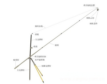 供应植被覆盖度摄影测量仪