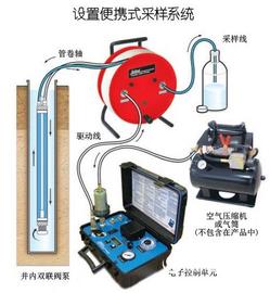 双联阀泵地下水采样器