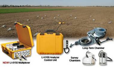 LI-8150土壤碳通量自动测量系统