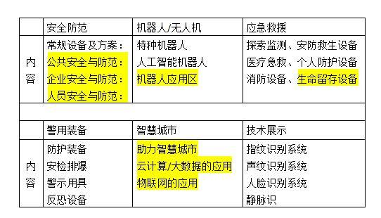 2018 中国广州国际智能安全科技博览会