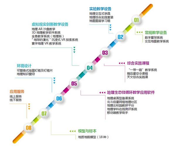 相聚2019西部教育装备博览会，中教启星给你不一样的体验