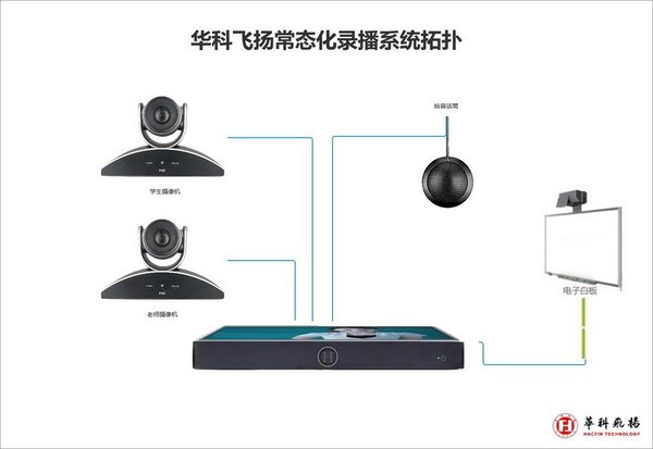 华科飞扬“匠心打造”智能录播系统