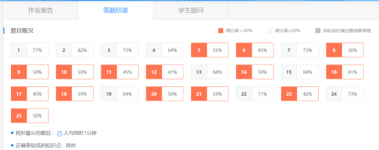 基于学科特色的集体备课丨华中师大一附中美联实验学校的线上备课这样做