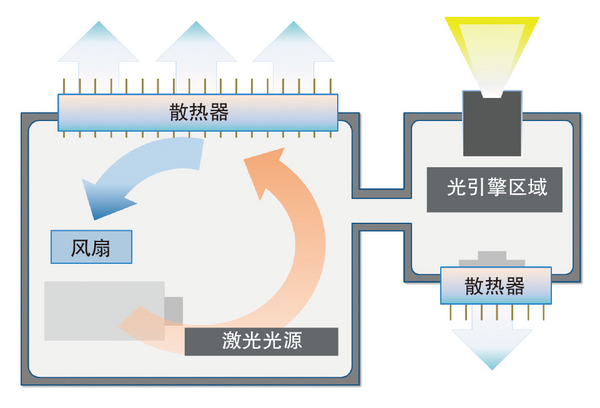 想去西北讀大學？快來看看由NEC教育機打造的這所智慧校園