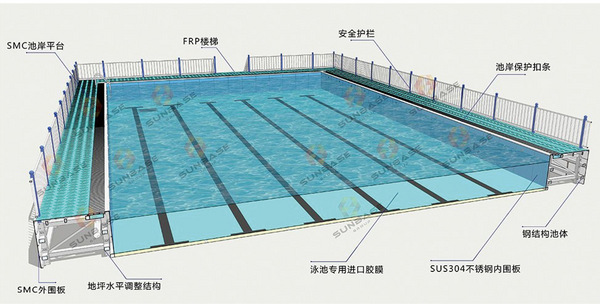 游泳池标准尺寸家庭图片