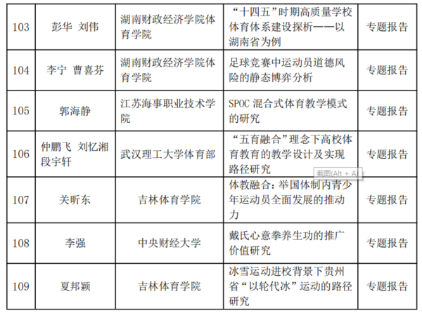 第二届全国智慧学校体育建设与发展论坛论文评审结果公布