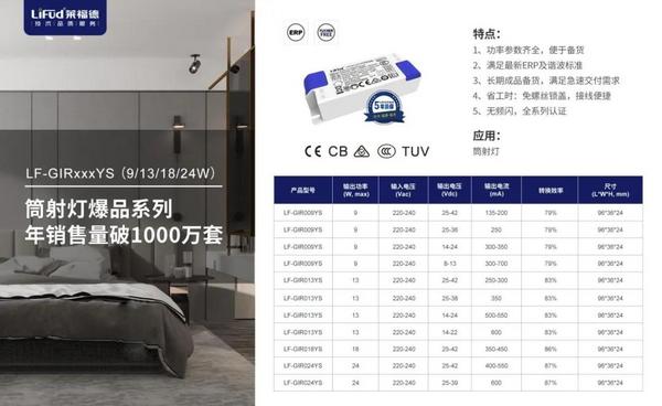 莱福德2021新品总结&2022新品预告