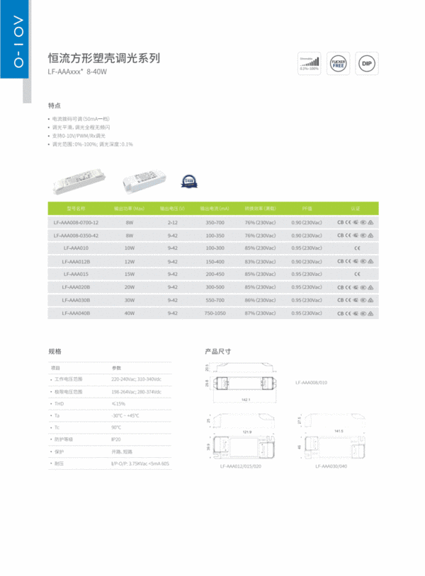 莱福德2021新品总结&2022新品预告