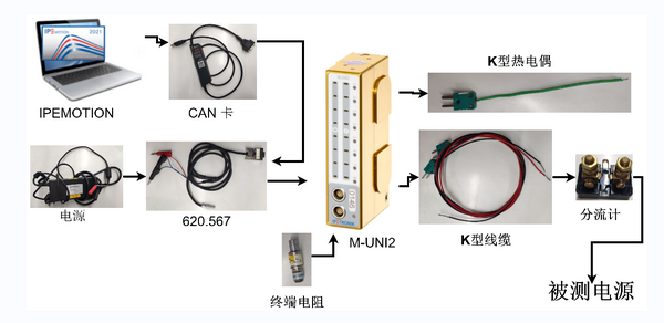 通用模块用于静态电流测量