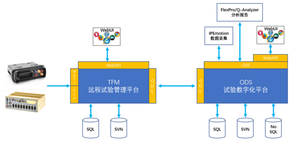 高性价比的车联网数据记录仪——OWA4xx