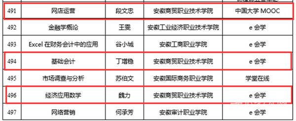 安徽商贸职业技术学院3门课程获评2022年职业教育国家在线精品课程