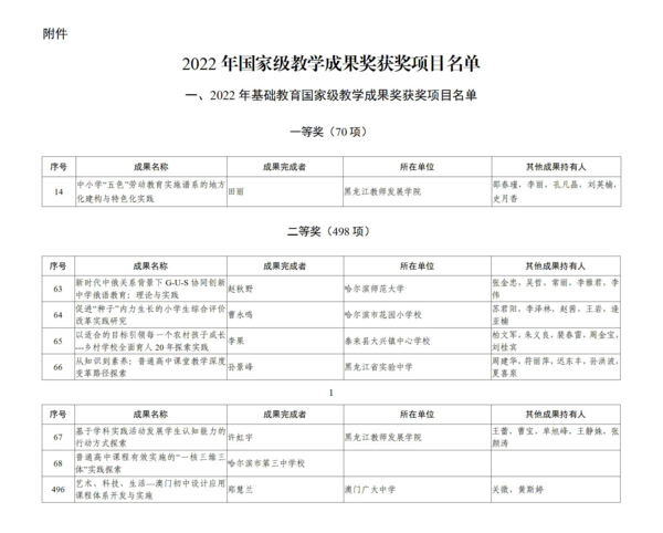 黑龙江省8项基础教育成果获国家级教学成果奖