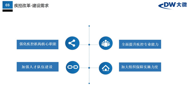 DW行业解决方案|疾控系统微生物实验室能力建设