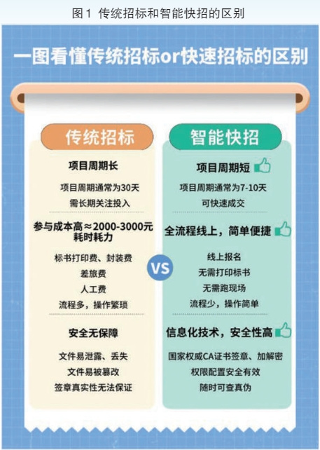 智能快招：采购数字化转型的又一创新实践