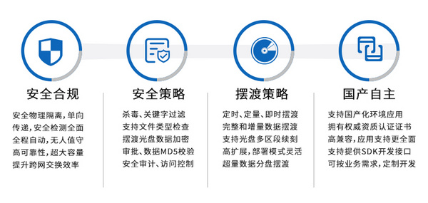 信刻光盘安全隔离与信息交换系统