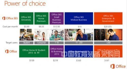 微软Office 2013定价及版本详情曝光