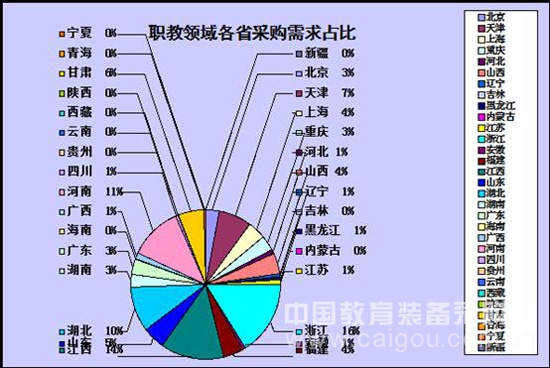 本網數據:10月份教育市場采購數據匯總報告