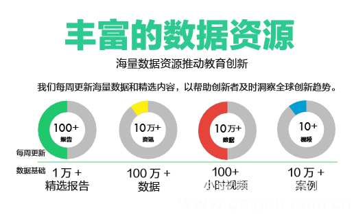 數據驅動中央美術學院創業創新教育