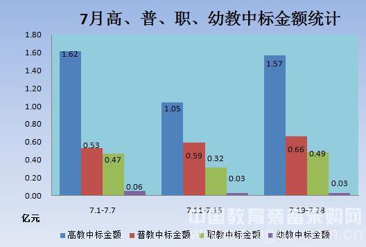 暑期教裝市場競相出彩 后勤設備一路高歌