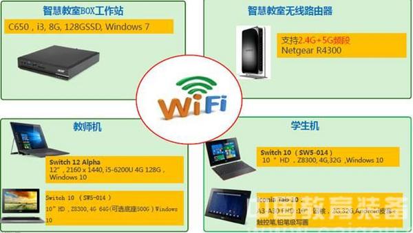 Acer宏碁智慧教室助力信息化教育建设