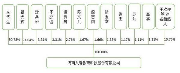 九春教育拟挂牌新三板,布局信息化市场