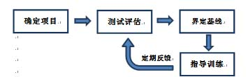 如何用Moxy肌氧指导力量训练