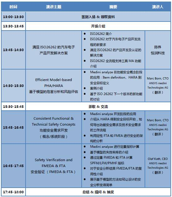 基于medini的功能安全开发解决方案