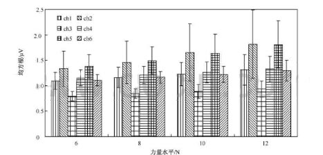 肌电表面电极的应用举例