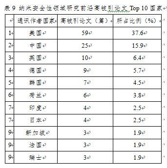 《纳米研究前沿分析报告》发布