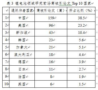 《纳米研究前沿分析报告》发布