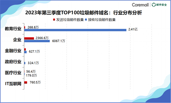 Coremail邮件网关&CAC2.0防御并行：提升高校师生邮箱账号的全面安全